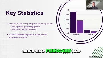 Unlocking Faith-Inspired Leadership: Authenticity at Work