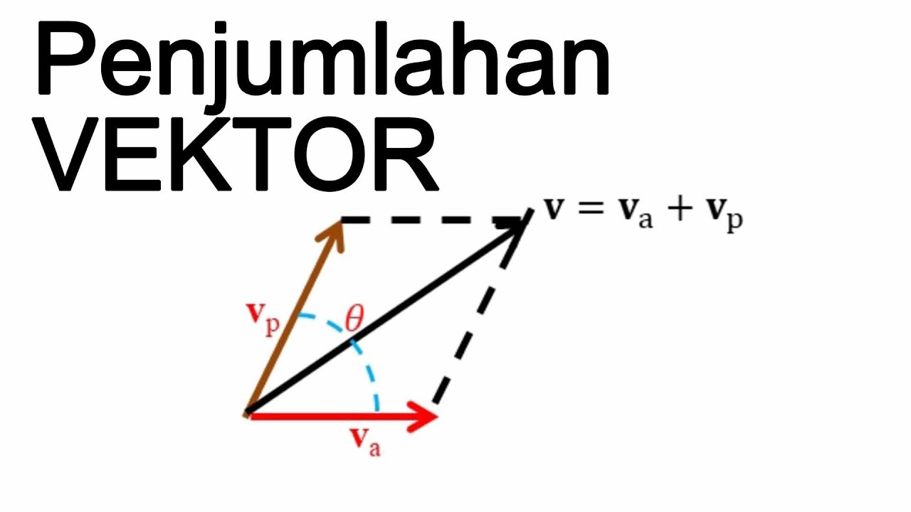 Penjumlahan VEKTOR - YouTube