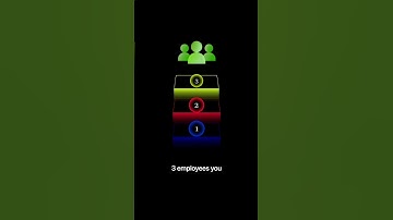 Here are the employees you need to hire to scale your business from 6 to 7 figures.