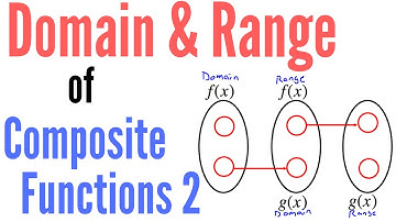 Domain and Range of Composite Functions Part II