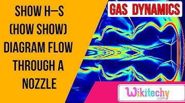 Show h–S(How Show) diagram | gas dynamics interview tips | wikitechy.com