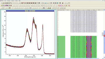 Exploring Spectra in CasaXPS