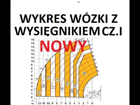 Wideo: Który wymiar określa środek ciężkości ładunku?