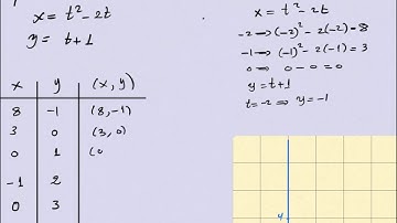 Lecture#9(parametric equations)-part#1