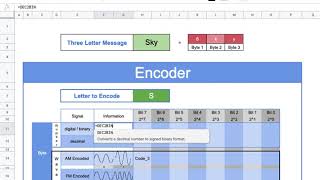 5Ectsupport - Level 2 - Video Tutorial Support For Coding Our Telecommunication Encoder