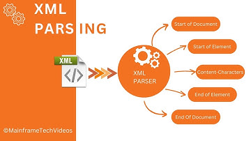Parsing XML file into COBOL data structure