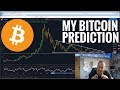 Bitcoin Prediction October