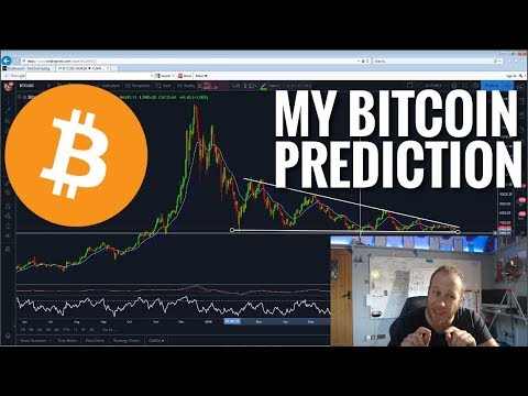 Bitcoin Analysis Prediction 18th Octo!   ber 2018 Jason Graystone - 