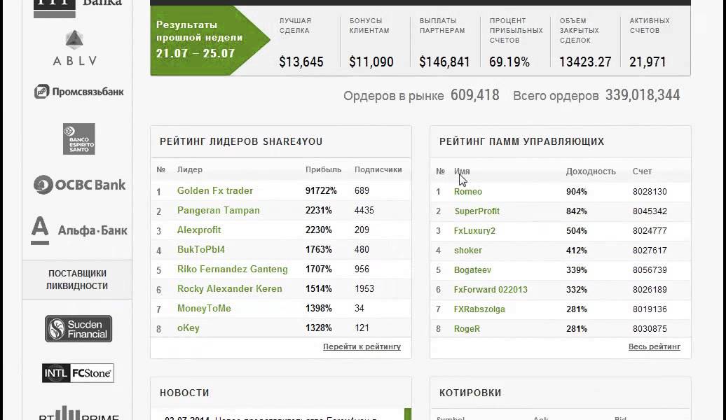 У кого какие доходы на forex фото gif forex