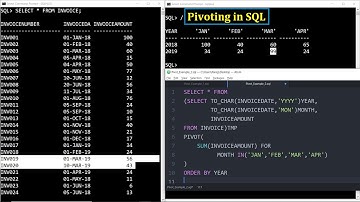 Pivoting in SQL - Part 2  (Practical Demo)