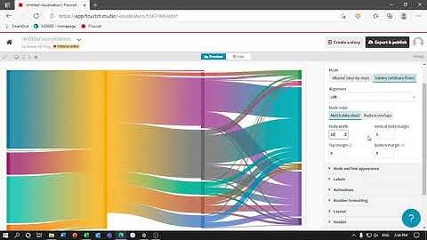 Viet Nam Power Flow 2020 - Sankey Diagram with Flourish (GIZ Viet Nam - SGREEE)