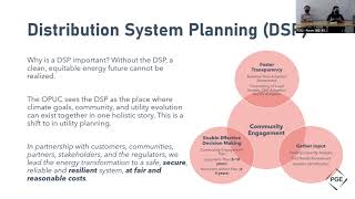 Distribution System Planning: DERs & the Smart Grid | Andy Eiden & Angela Long | Smart Grid Seminar