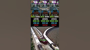 RTX 2080 VS RTX 3080 VS RTX 4080 #shorts #pcgaming #pc #graphicscard #gpu #gaming #comparison