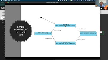 Implementing a Traffic Light Statechart | Object-Oriented Design with Raspberry Pi Pico