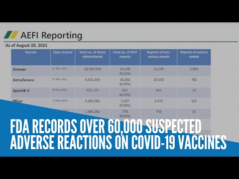 FDA records over 60K suspected adverse reactions out of 33M vaccine shots