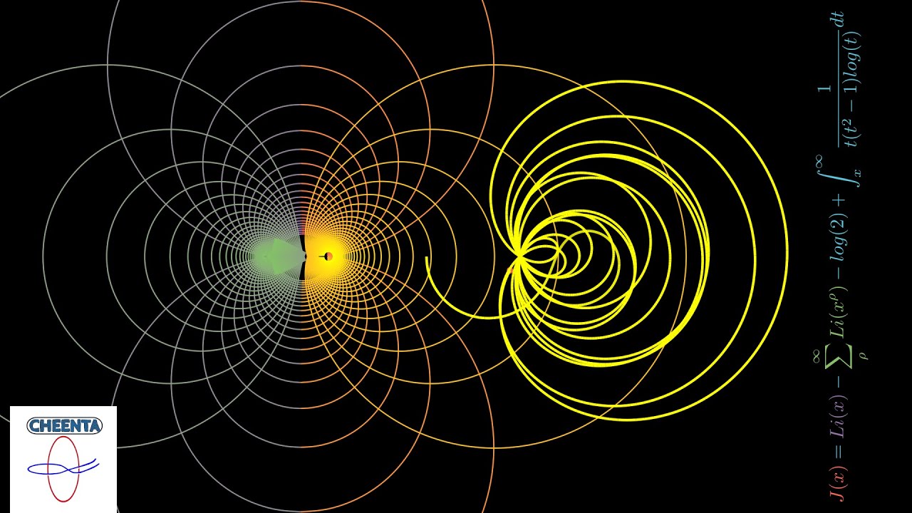 riemann zeta function hypothesis