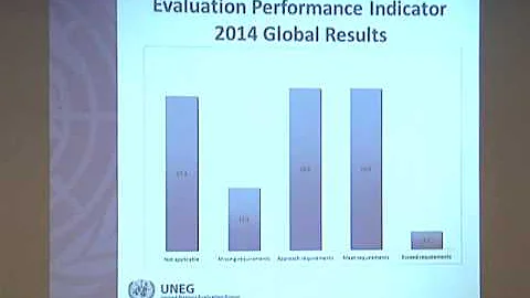 2014 EPE - Session 5A: Human Rights & Gender Equality - Isabel Suarez, UNWomen
