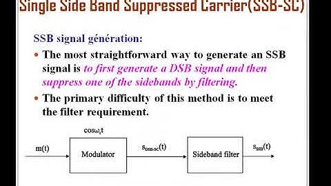 SSB-SC Modulation
