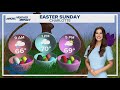 Easter Sunday weather