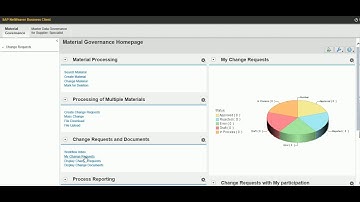 PiLog Configured MDG8.0 Change Process