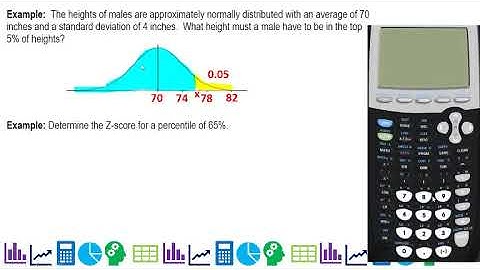 Using the TI-84 to find X or Z given a percentile or probability on a normal distribution
