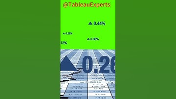 Tableau LOD calculations for more Insights