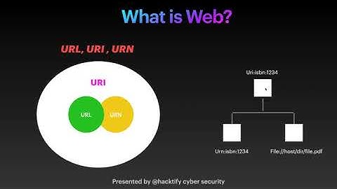 13  URL vs URN vs URI