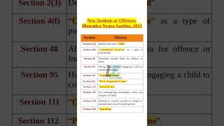 New Sections &amp; Offences in Bhartiya Nyaya Sanhita BNS 2023 #bns2023 #bhartiyanyaysanhita #important