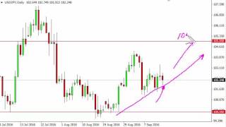 USD/JPY Technical Analysis for September 16 2016 by FXEmpire.com