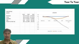 INV536 Business Analysis Group Assignment