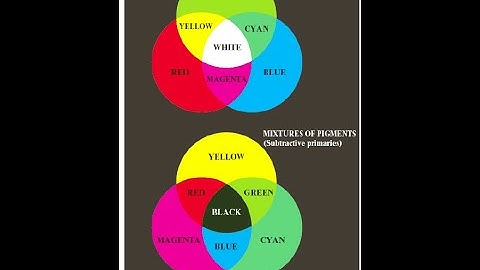 #color_image_processing|Color Image Processing|Part 2