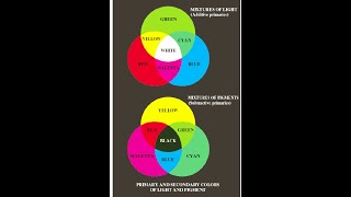 #color_image_processing|Color Image Processing|Part 2