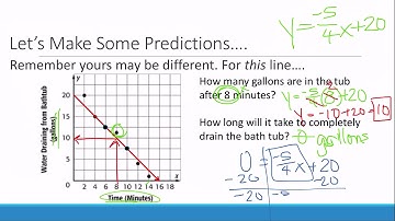 Scatterplots - Making Predictions with the Line of Best Fit