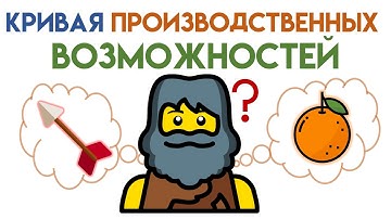Граница производственных возможностей. Оптимум по Парето