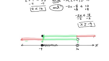 solving and graphing compound Inequalities