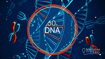 Genetics in 60 seconds: DNA
