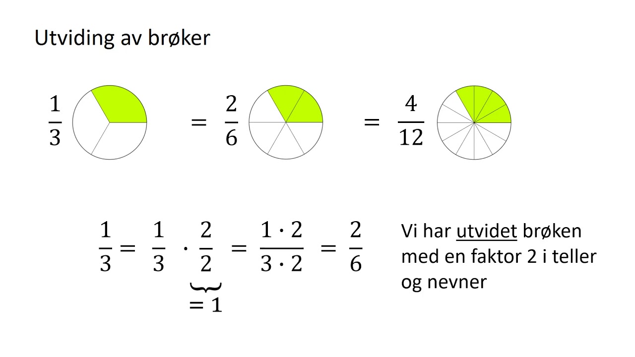 Utviding og forkorting av brøker