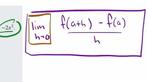 Limit Definition of a Derivative Practice!!