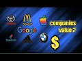 Top 10 most valuable Companies in the world  2021  Top ...