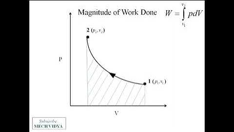Thermodynamic Work Transfer (pdV Work)