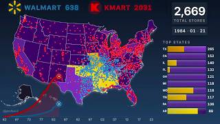 How Walmart Beat Kmart: The Retail War (1962–2025)