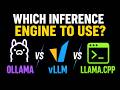 Ollama vs vLLM vs llama.cpp: Which Inference Engine to Use?