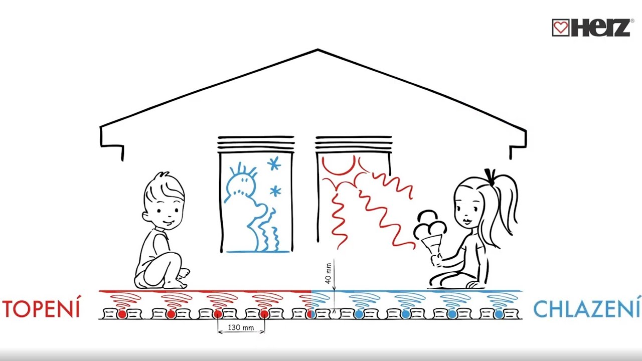 Podlahové chlazení - podlahové topení 2v1 HERZ PUSH 65