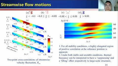 TURW04 | Prof. Xiaojing Zheng | Turbulence characteristics of non-neutral/ non-stationary flows