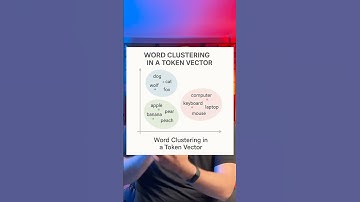 Tokenizing and Embedding in LLMs
