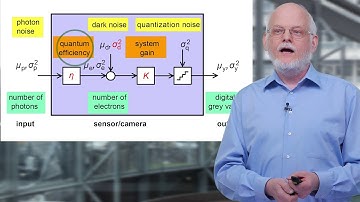 The EMVA 1288 Standard