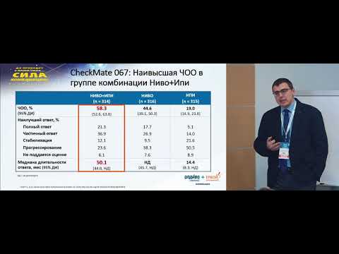 Video: Pacientų, Sergančių Pažengusiu Skrandžio Vėžiu, Klinikiniai Patologiniai Ir Molekuliniai Atsakų į Nivolumabą Ypatumai