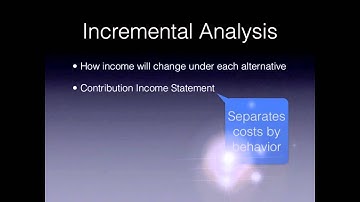 Management Product & Pricing Decisions, Part 1