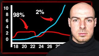 Famous 5 Traps Men Age 20-30 Must Avoid! Net Worth