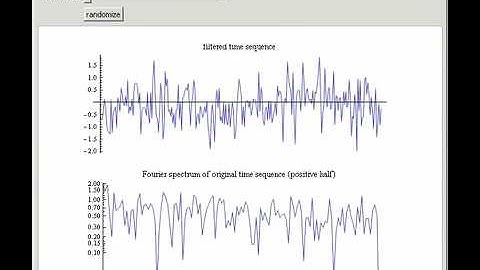 Filtering a White-Noise Sequence